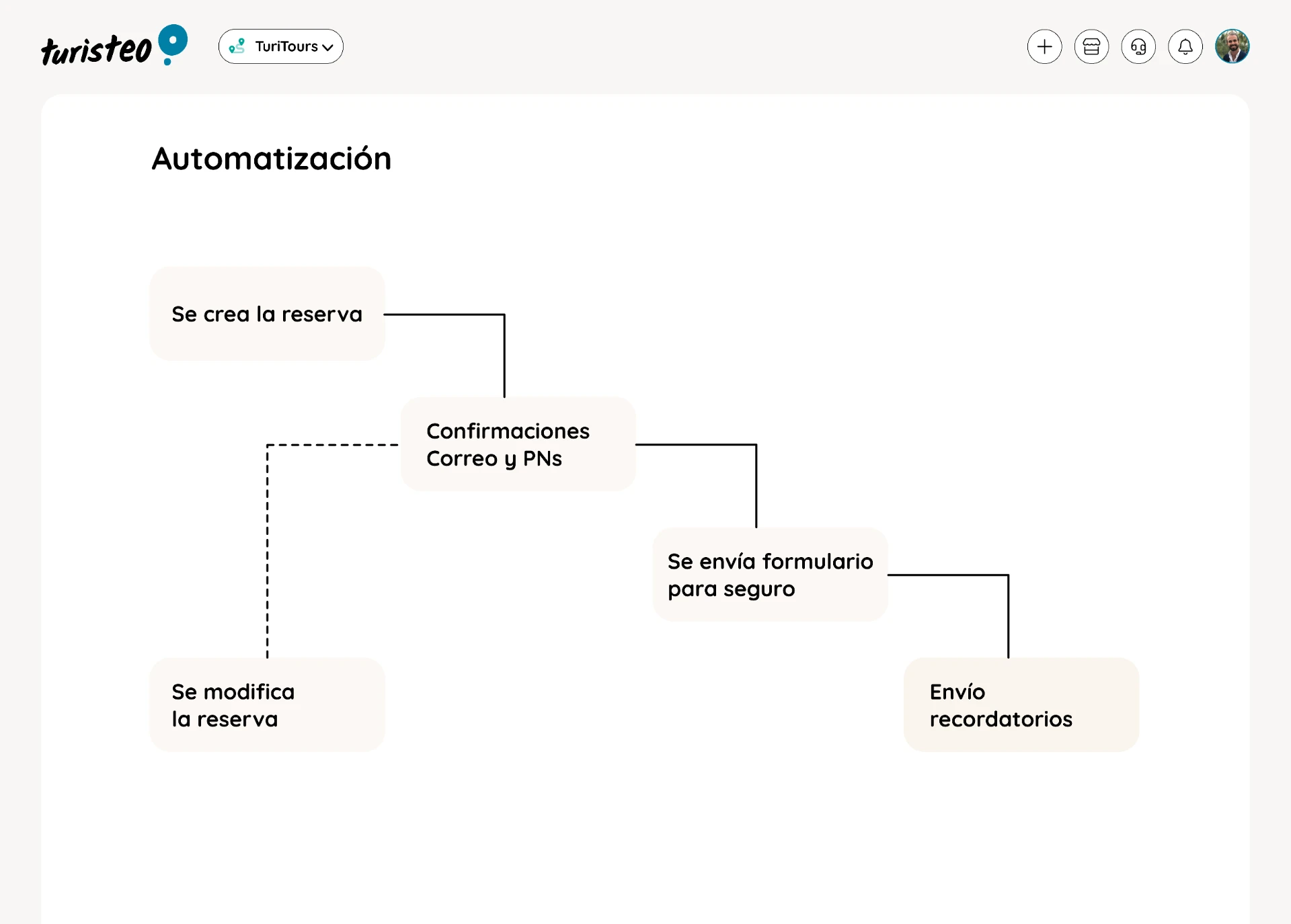 Menos tareas repetitivas, más ventas